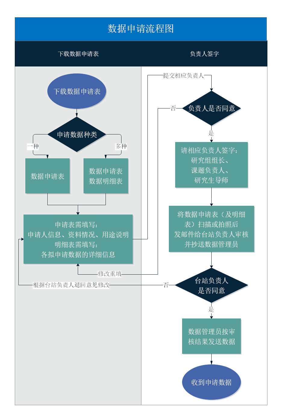 data-application-workflow.png